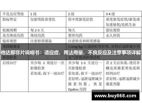 他达那非片说明书：适应症、用法用量、不良反应及注意事项详解