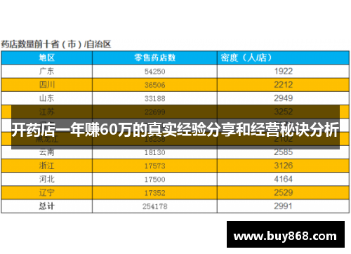 开药店一年赚60万的真实经验分享和经营秘诀分析