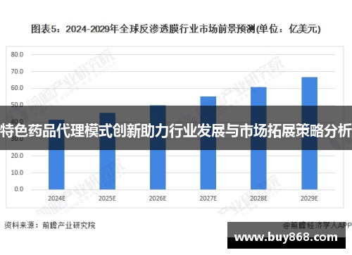 特色药品代理模式创新助力行业发展与市场拓展策略分析